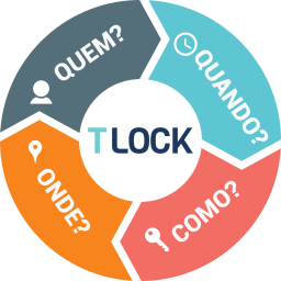 ciclo t.lock
